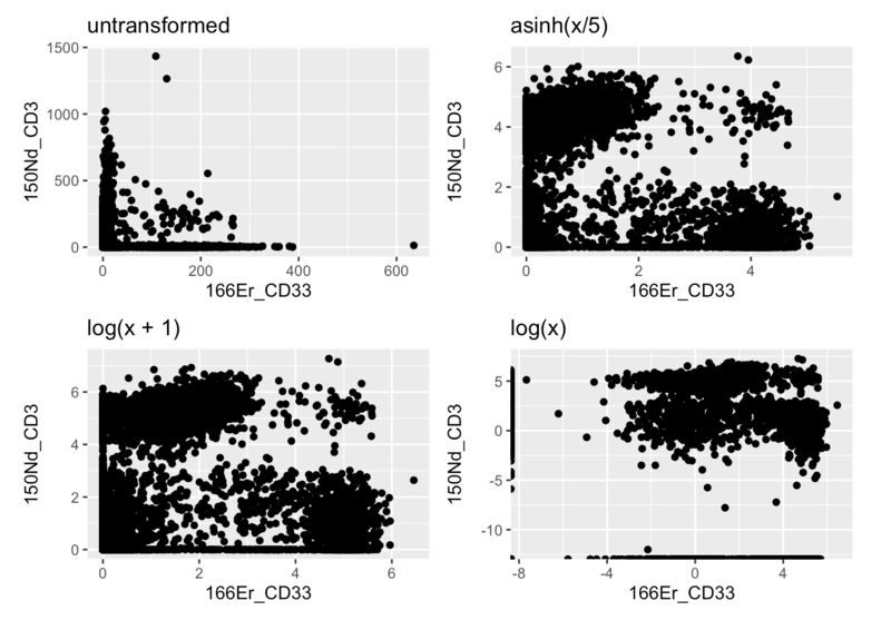 data_transformation.jpeg