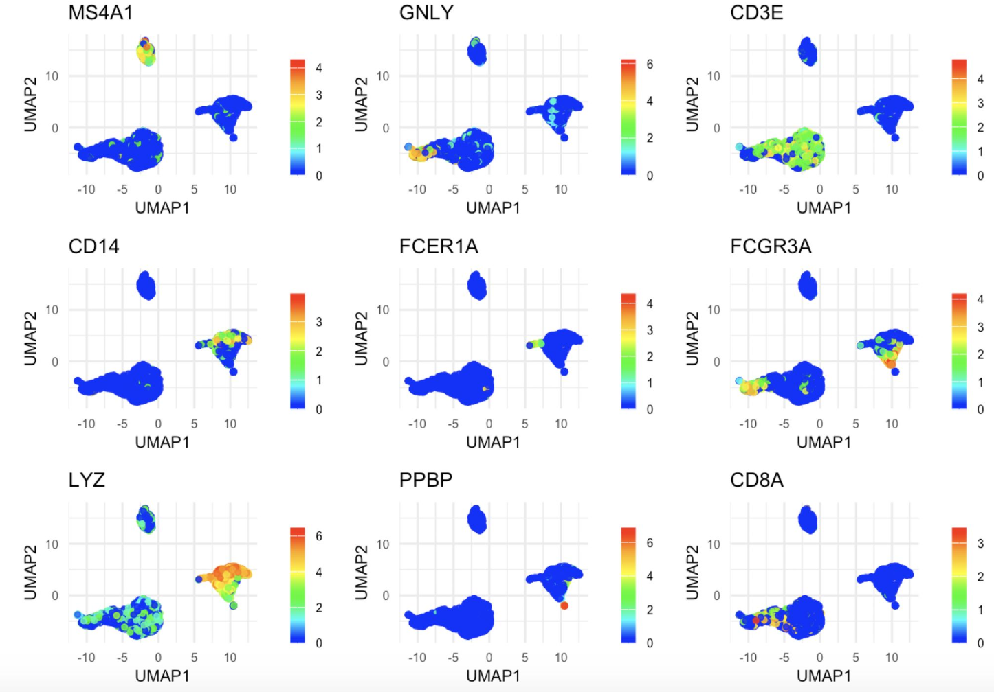 featureplot_cytobank_colors.png