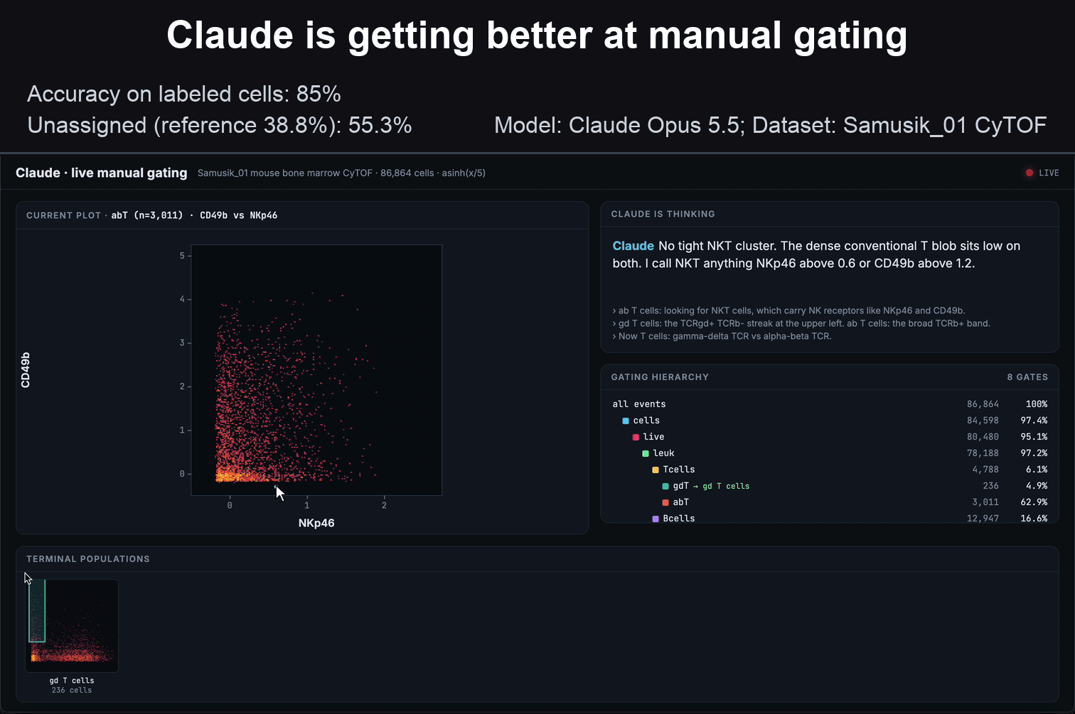 gating_10x_from1m15_titled_stats_hires.gif