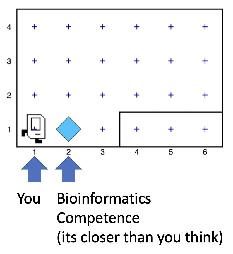 karel_learns_bioinformatics.jpeg