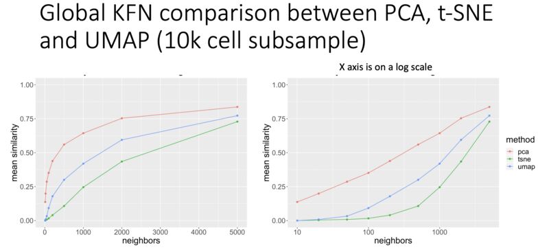 kfn_tsne_umap_line_plot.jpeg