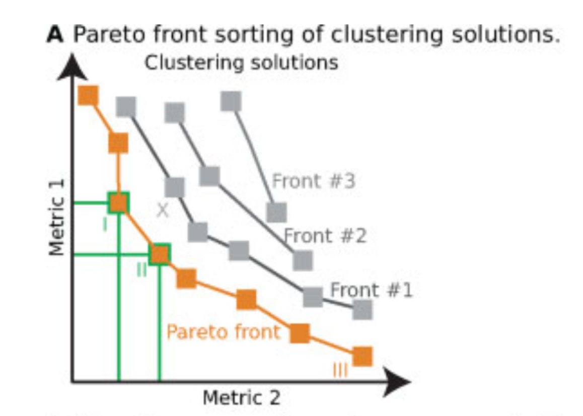 pareto_front_clustering.png